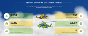 Air Ambulance and PlastikCity Insurance